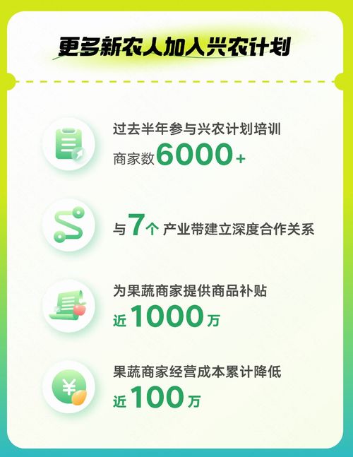 快手電商興農(nóng)計(jì)劃 半年果蔬訂單量激增49%，產(chǎn)業(yè)帶溯源為農(nóng)產(chǎn)品打開新銷路